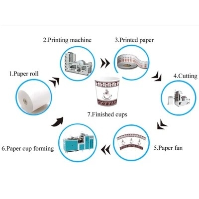 Automatische Kraftpapier-Document Zak die Machinealuminiumfolie, Ce-Voedselcontainer maakt die Machine maakt