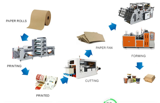 70-100PCS/Min Speed Paper Cup Machine met Ce-Certificaat