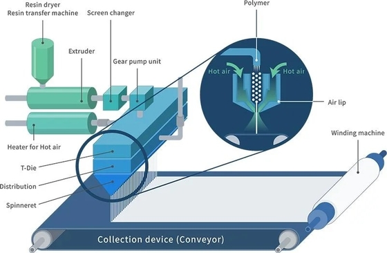 Elektrische het In reliëf maken van FFP1 FFP2 FFP3 Machine 3200mm