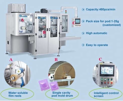 Automatisch van de de Verpakkende Machinepva In water oplosbaar Film van de Zakcapsule de Wasdetergens